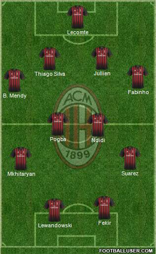 A.C. Milan Formation 2017