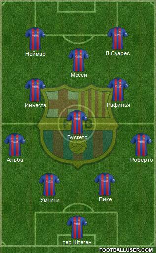 F.C. Barcelona Formation 2017