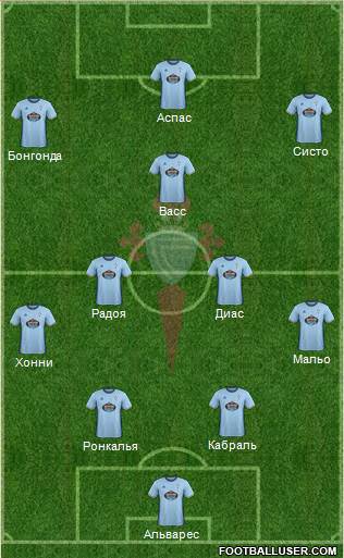 R.C. Celta S.A.D. Formation 2017
