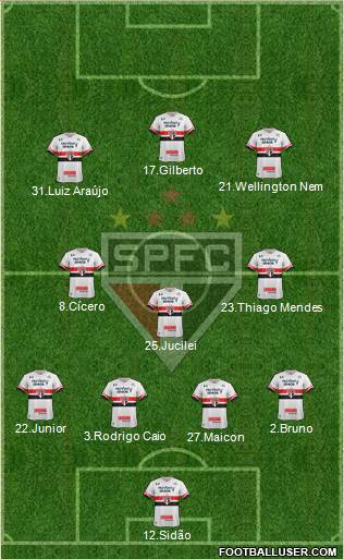 São Paulo FC Formation 2017