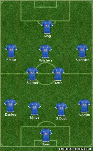 AFC Bournemouth Formation 2017