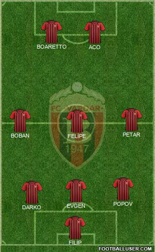 FK Vardar Skopje Formation 2017