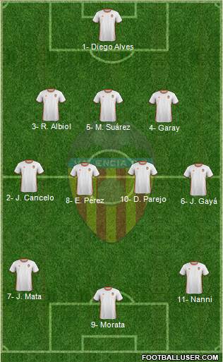 Valencia C.F., S.A.D. Formation 2017
