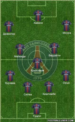 Paris Saint-Germain Formation 2017