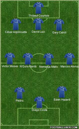 Chelsea Formation 2017