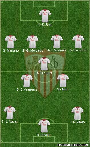 Sevilla F.C., S.A.D. Formation 2017