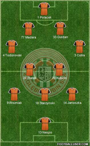 Zaglebie Lubin 4-2-3-1 football formation