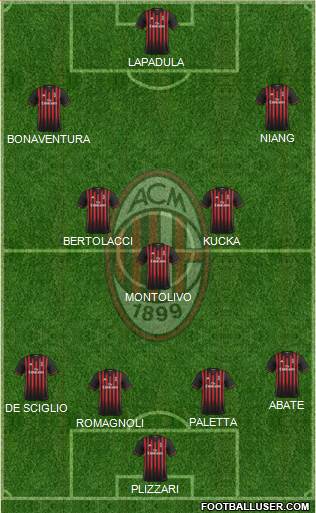 A.C. Milan Formation 2017