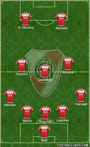 River Plate Formation 2017