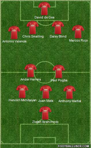 Manchester United Formation 2017