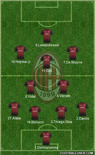 A.C. Milan Formation 2017