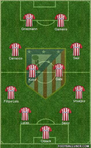 C. Atlético Madrid S.A.D. Formation 2017