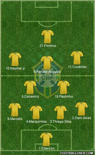 Brazil Formation 2017