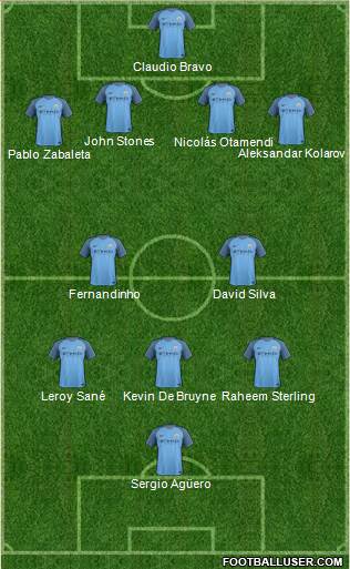 Manchester City Formation 2017