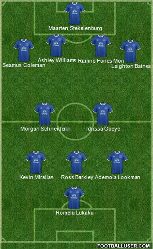 Everton Formation 2017