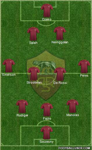 AS Roma Formation 2017