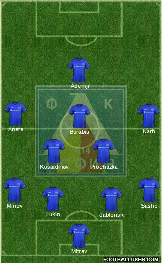 Levski (Sofia) Formation 2017