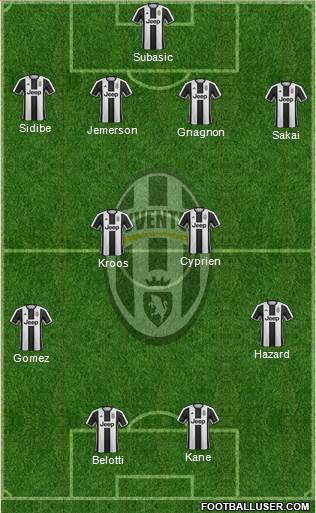 Juventus Formation 2017