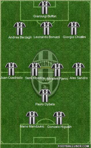 Juventus Formation 2017