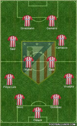 C. Atlético Madrid S.A.D. Formation 2017