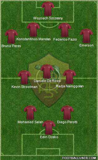 AS Roma Formation 2017