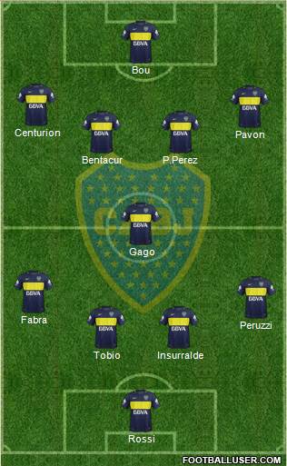 Boca Juniors Formation 2017