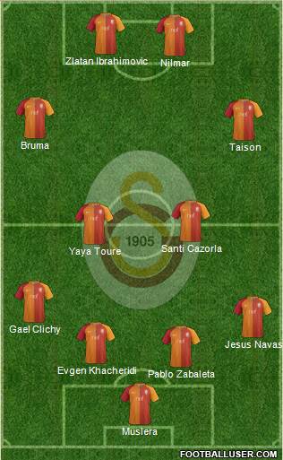 Galatasaray SK Formation 2017