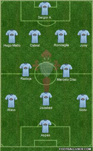R.C. Celta S.A.D. Formation 2017