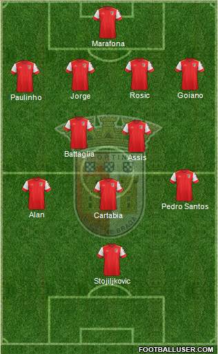 Sporting Clube de Braga - SAD Formation 2017