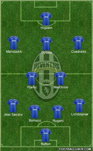Juventus Formation 2017