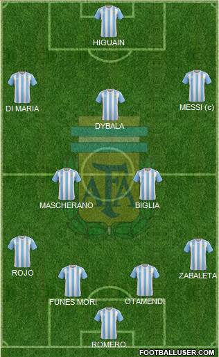 Argentina Formation 2017