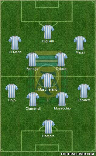 Argentina Formation 2017