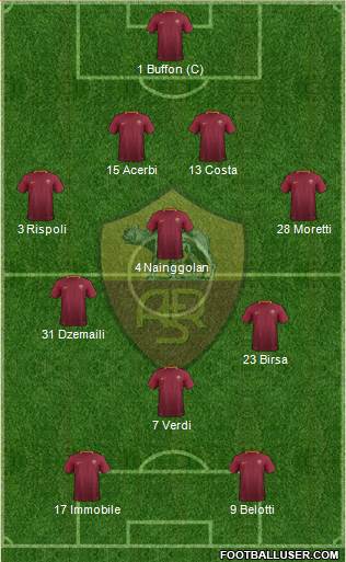 AS Roma Formation 2017