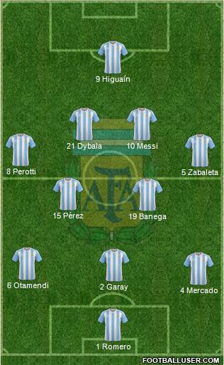 Argentina Formation 2017