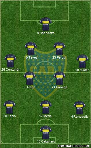 Boca Juniors Formation 2017