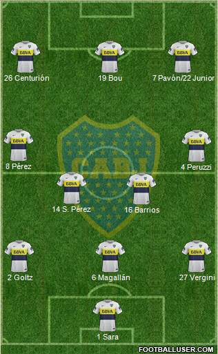 Boca Juniors Formation 2017