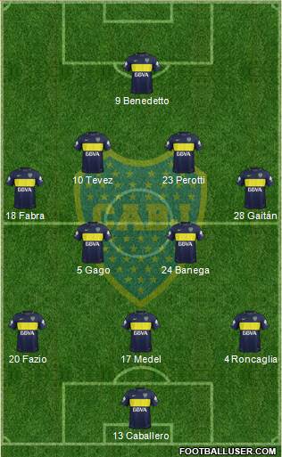 Boca Juniors Formation 2017