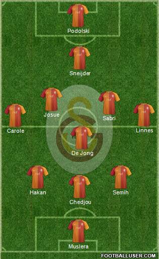 Galatasaray SK Formation 2017