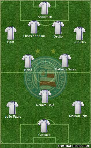 EC Bahia Formation 2017