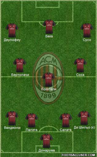A.C. Milan Formation 2017