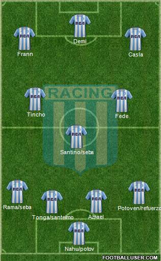 Racing Club Formation 2017