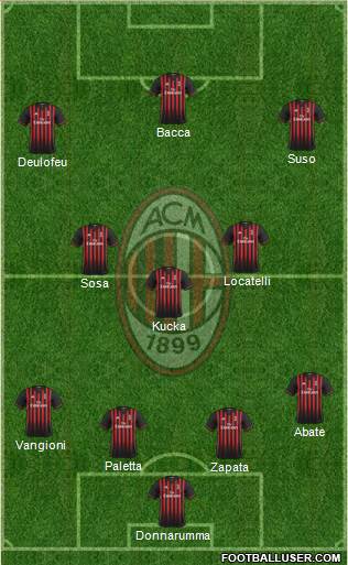 A.C. Milan Formation 2017
