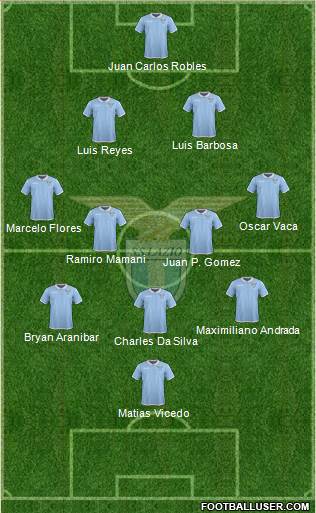 S.S. Lazio Formation 2017