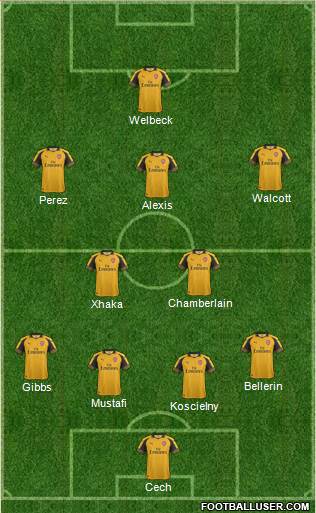 Arsenal Formation 2017