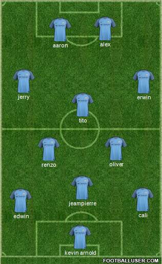 Manchester City Formation 2017