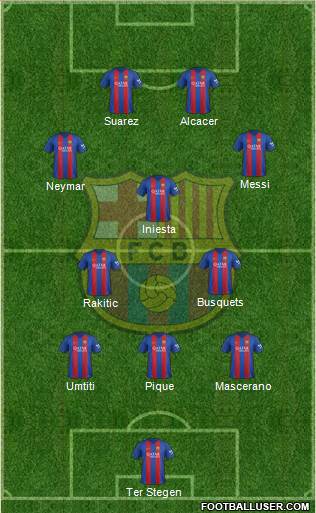 F.C. Barcelona Formation 2017