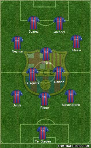 F.C. Barcelona Formation 2017