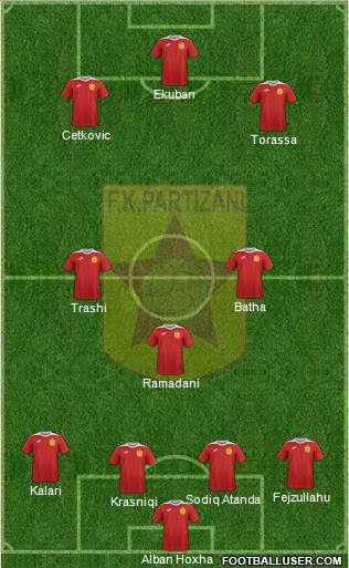 KF Partizani Tiranë football formation