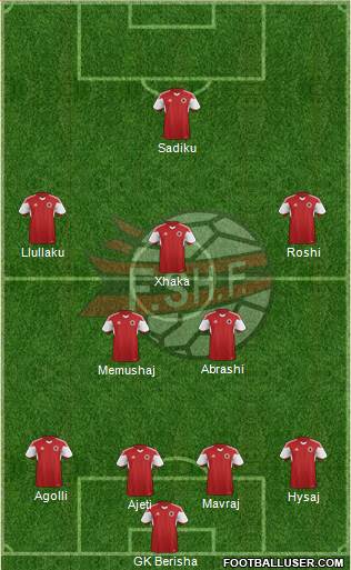 Albania Formation 2017