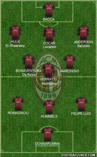 A.C. Milan Formation 2017